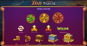 Zeus God of Thunder Wheels Explained